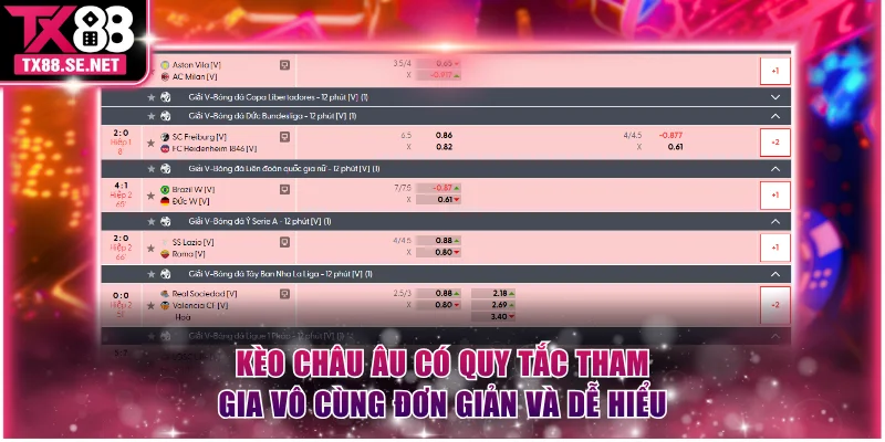 Kèo châu Âu có quy tắc tham gia vô cùng đơn giản và dễ hiểu
