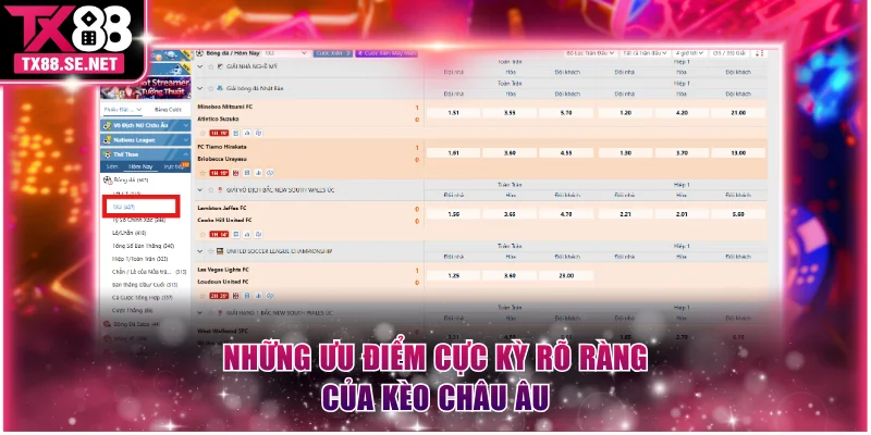 Những ưu điểm cực kỳ rõ ràng của kèo châu Âu