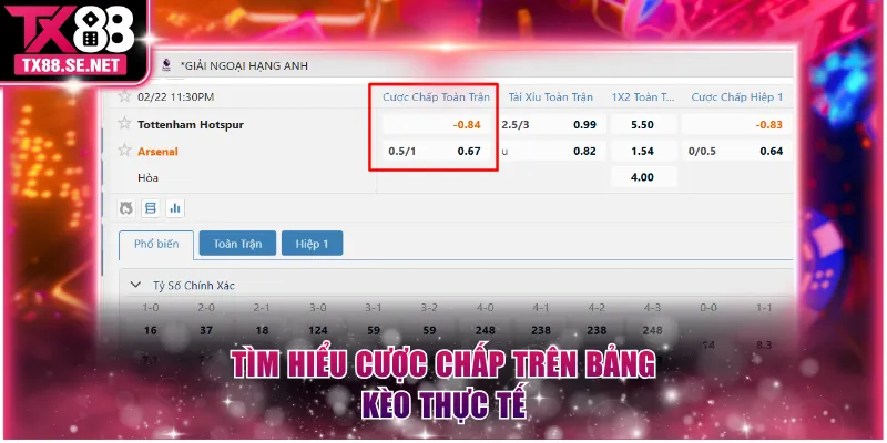 Tìm hiểu cược chấp trên bảng kèo thực tế